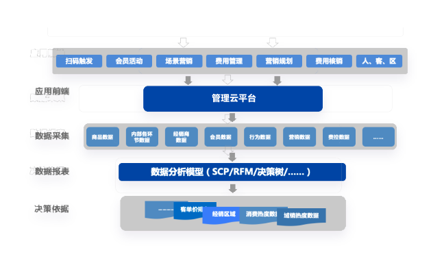 出入库智能管理