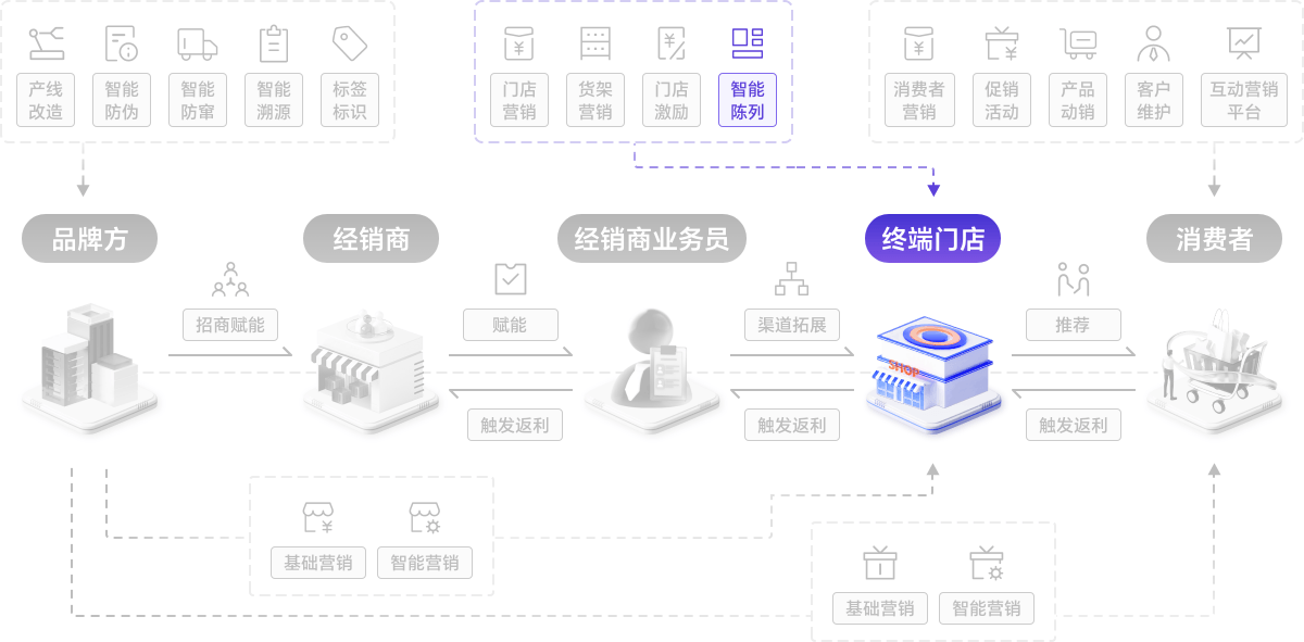 纳宝云策·智能陈列